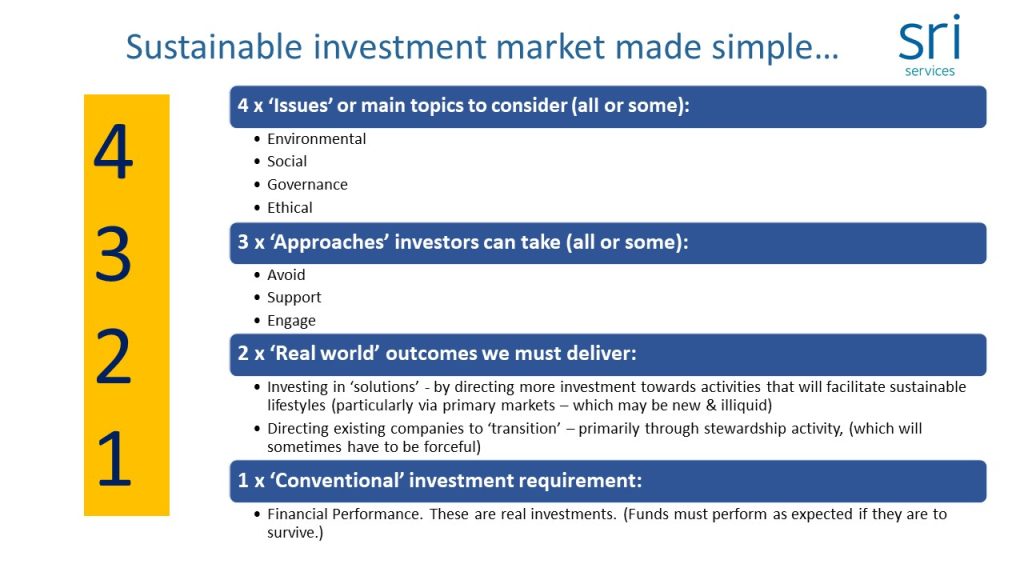 Sustainable investment 4,3,2,1