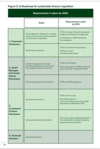 Greening Finance roadmap & related developments