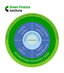 UK launches Green Finance Strategy & Green Finance Institute