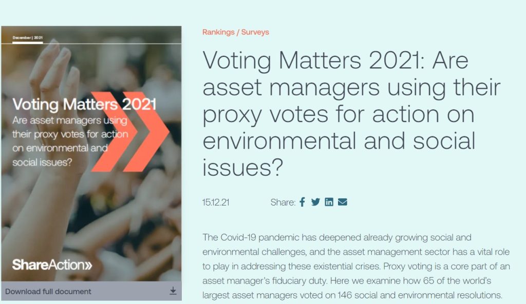 ShareAction report on asset managers’ proxy votes