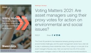 ShareAction report on asset managers' proxy votes