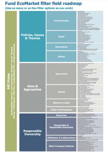 Citywire New Model Adviser – sustainability and technology comments