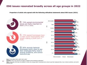 FCA Financial Lives survey shows - yes - growing interest in ESG