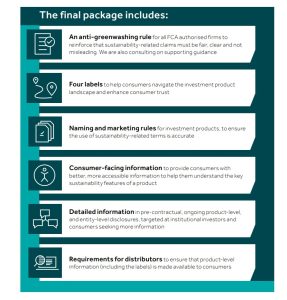 FCA Sustainability Disclosure and Labelling Regime published
