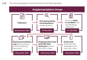 SDR update - a whistlestop tour for financial advisers