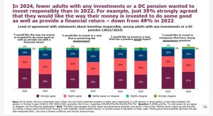 FCA Financial Lives Survey 2024 - most people want to invest to do some good and make money